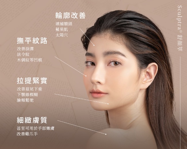 舒顏萃 Sculptra® 的適用範圍包含輪廓改善,撫平紋路,拉提緊實,細緻膚質