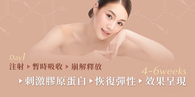 舒顏萃 Sculptra® 中的聚左旋乳酸微粒進入人體後，會引起支架效應，刺激纖維母細胞生長，促使皮膚結締組織增厚。這一過程不僅改善皺紋、下垂、凹陷等老化現象，還能活化肌膚組織微血管，增進膚質和氣色。