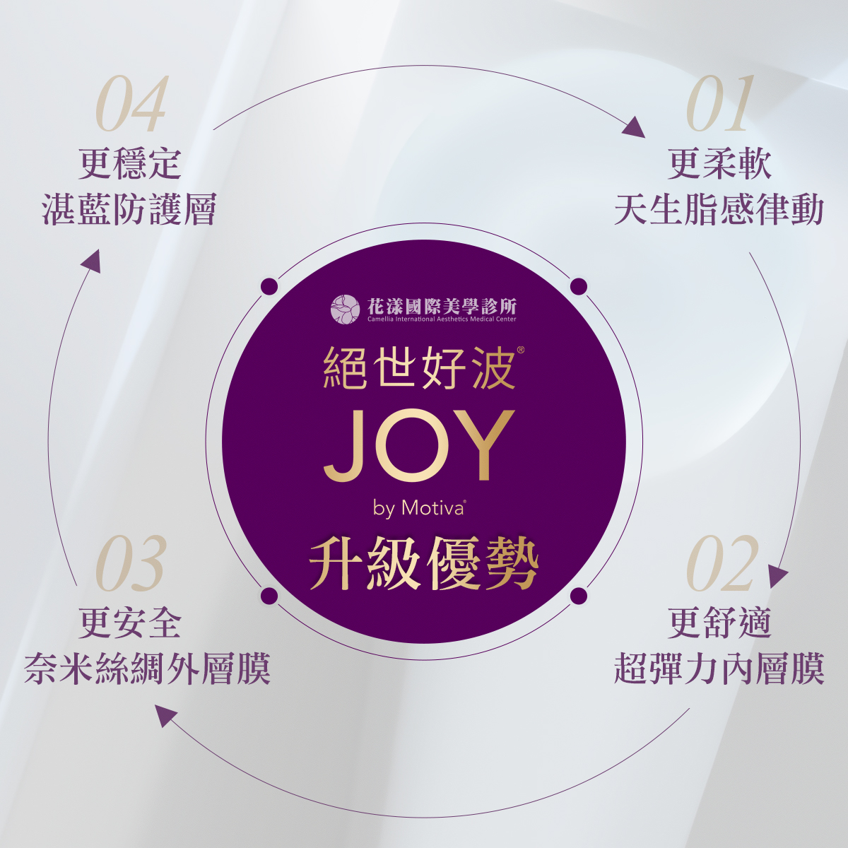 魔滴2.0 JOY隆乳升級優勢, 更柔軟天生脂感律動, 更穩定湛藍防護層, 更舒適超彈力內層膜, 更安全奈米絲綢外層膜.