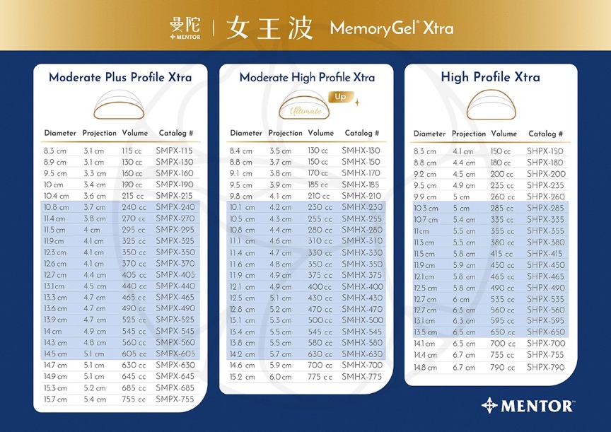 女王波(Mentor Xtra)的尺寸非常多種，依據需求找到適合的底盤直徑、高度、體積，除了適合骨架窄小、身形單薄的族群之外，也適合追求豐滿胸型的一般朋友。